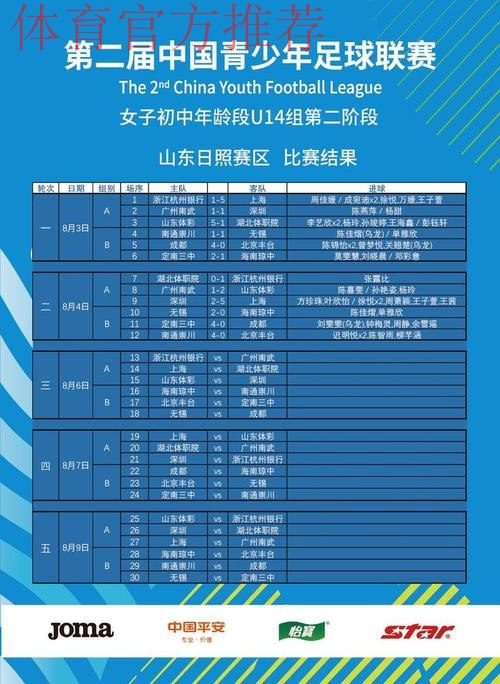 2023第二届中青赛(女子初中年龄段U14组)第二阶段比赛结束 2023第二届中青赛(女子初中年龄段U14组)第二阶段比赛结束